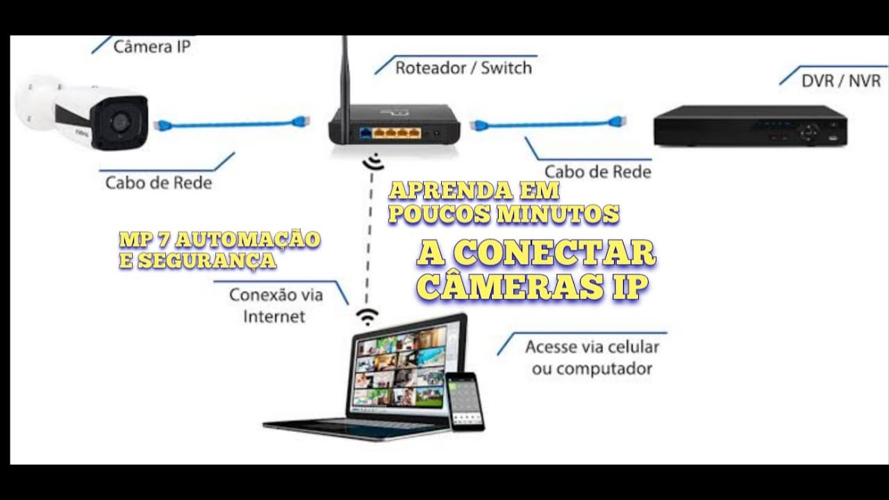 Leia mais sobre o artigo como configurar câmera ip intelbras como fazer o primeiro acesso e configurações
