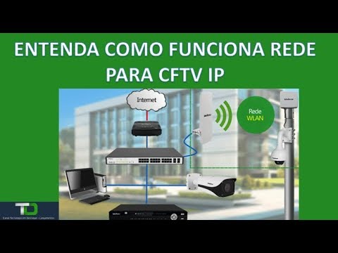 Leia mais sobre o artigo Aprenda a configurar CFTV IP Intelbras facilmente!