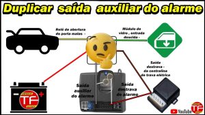 Leia mais sobre o artigo Maximize seu alarme: Usando saída auxiliar em 2 modos!