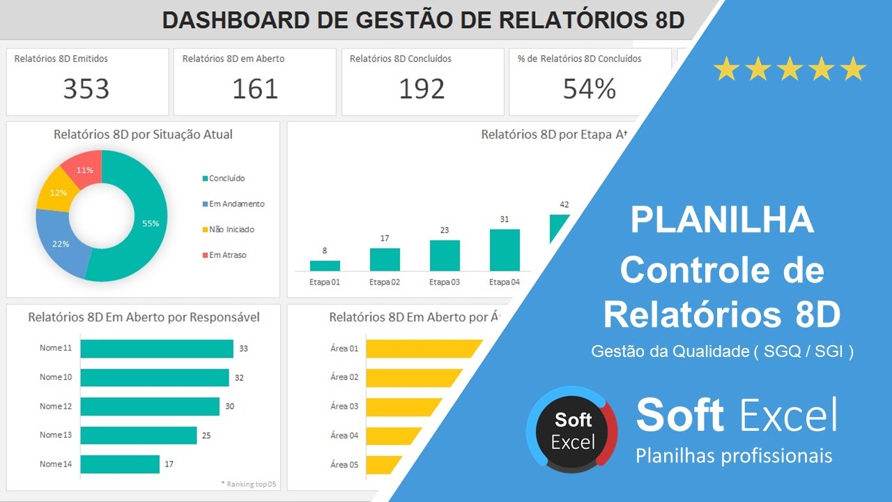 No momento, você está visualizando Relatório 8D: Controle Automatizado e Dashboard Eficiente!