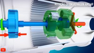 Leia mais sobre o artigo Entenda como funciona a transmissão automática!